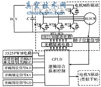 CPLD늄(dng)yT(q)(dng)bÿO(sh)Ӌ(j)