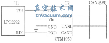 CANopenf(xi)h늄ӈ(zh)ЙC(j)(gu)O(sh)Ӌ(j)