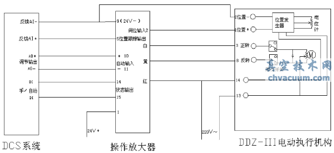 DDZ-늄(dng)(zh)ЙC(j)(gu)cDCSϵy(tng)BӼ