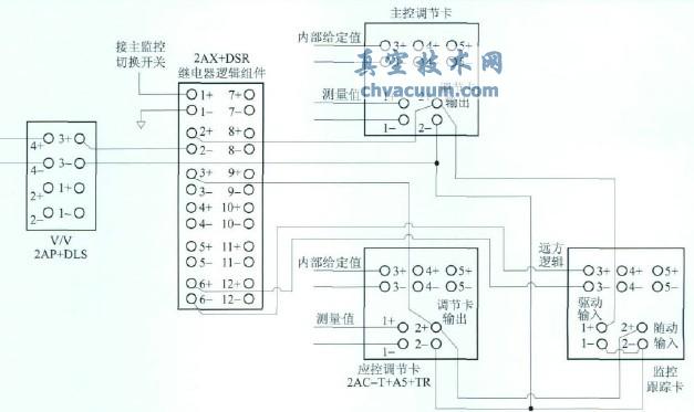 改進后的下泄背壓調(diào)節(jié)閥控制系統(tǒng)接線圖