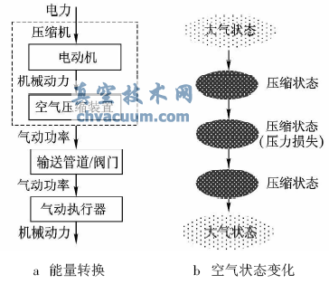 ӈ(zh)D(zhun)Q՚B(ti)׃