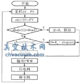 岽_P㷨