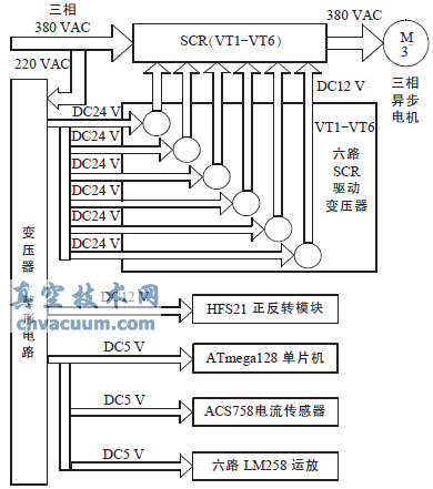 ϵy(tng)Դ