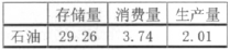 適用于海洋平臺抗硫化氫腐蝕儀表的應(yīng)用研究