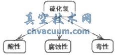 適用于海洋平臺抗硫化氫腐蝕儀表的應(yīng)用研究