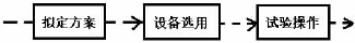 適用于海洋平臺抗硫化氫腐蝕儀表的應(yīng)用研究