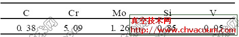 H13䓵ĻW(xu)ɷ