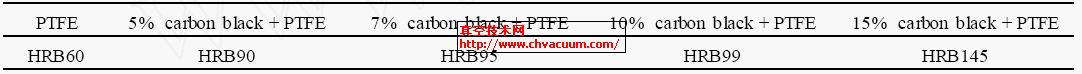 ͬܛ̼PTFE(f)ϲϵӲ