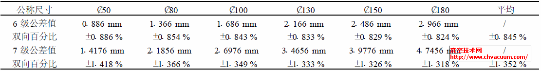 SJ/ T10742 96 (bio)(zhn)6 (j)7 (j)ߴ繫^