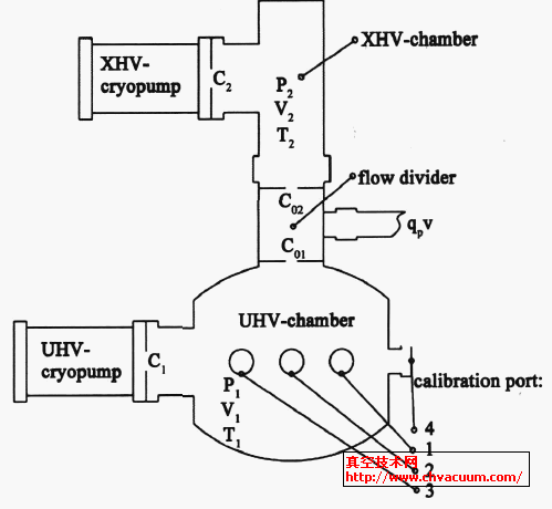 PTB ƵķUHV/ XHV У(zhn)ϵy(tng)Y(ji)(gu)D