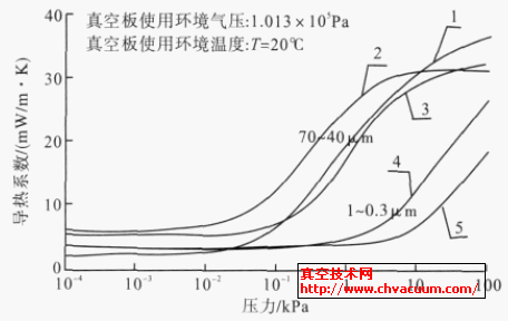 ׷Nоս^匧ϵ(sh)c(ni)wP(gun)ϵ