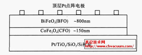  BiFeO3/CoFe2O4 (f)ϴ늱ĤĽY(ji)(gu)ʾD