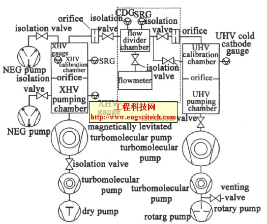 UHV/ XHV (bio)(zhn)bùԭD