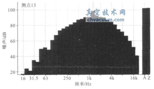 նȞ25000Pa µ(j)Ì(du)(yng)y(c)c(din)13 l̈D-ռg(sh)W(wng)(http://m.mp99x.cn/)