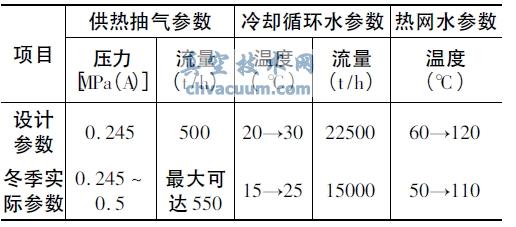 Ҋ300MW CM(sh)(ˮʽ