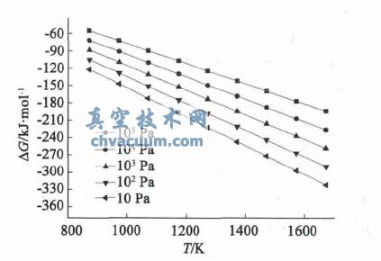 (yng)ZnO(s)+C(s)=Zn(g)+CO(g)ĦG-TD