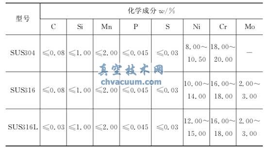 300ϵвP䓵ĻW(xu)ɷ