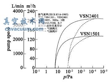 VSN2401 cVSN1501 ձó