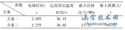 基于UG與Moldflow的汽車門檻飾條工藝優(yōu)化及模具設(shè)計