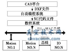 AutoCADͣ܇O(sh)MϙCԄӔ(sh)ؾ㷨