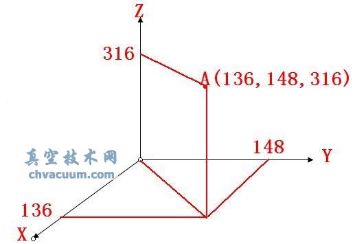 AutoCAD2013İָc(din)λ